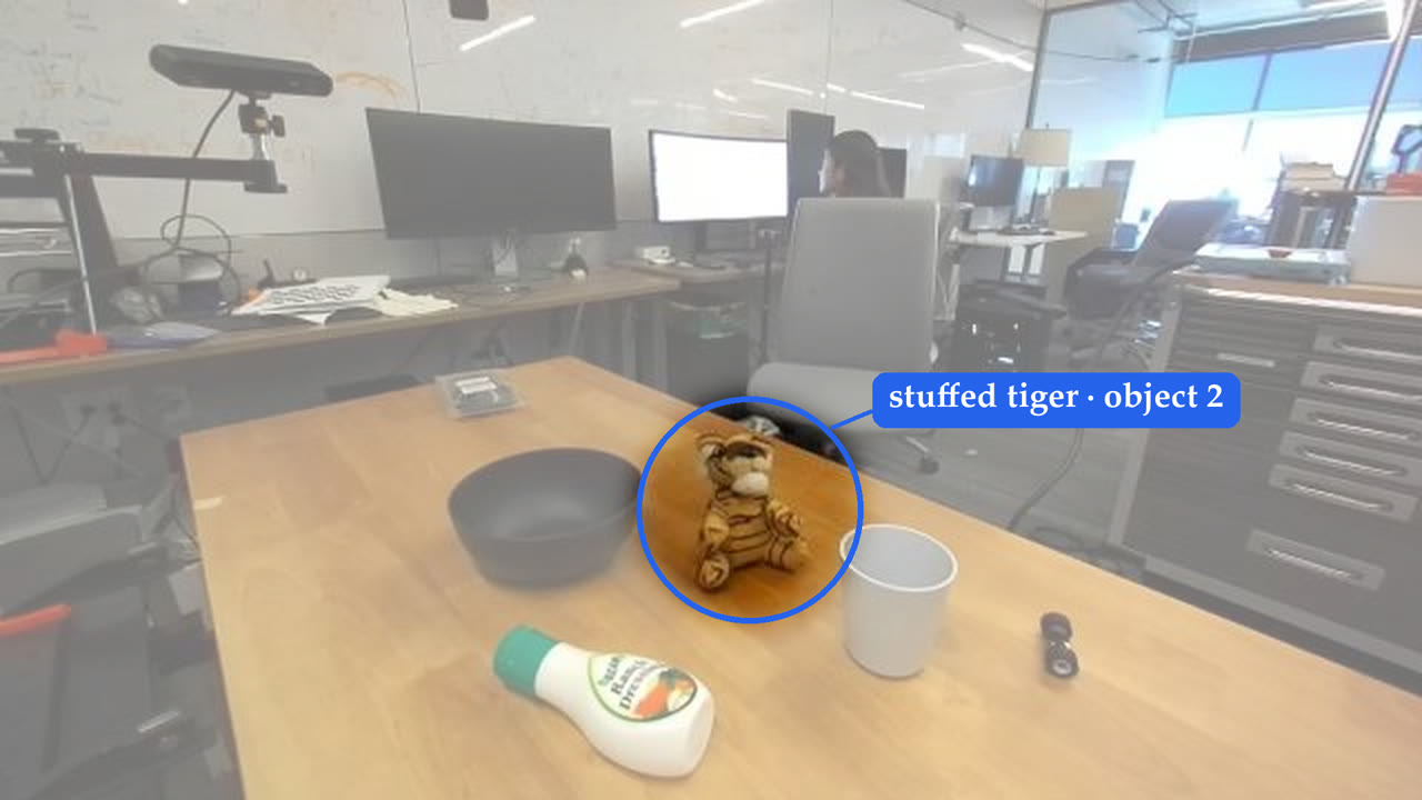 The stuffed tiger circled and labelled as object 2