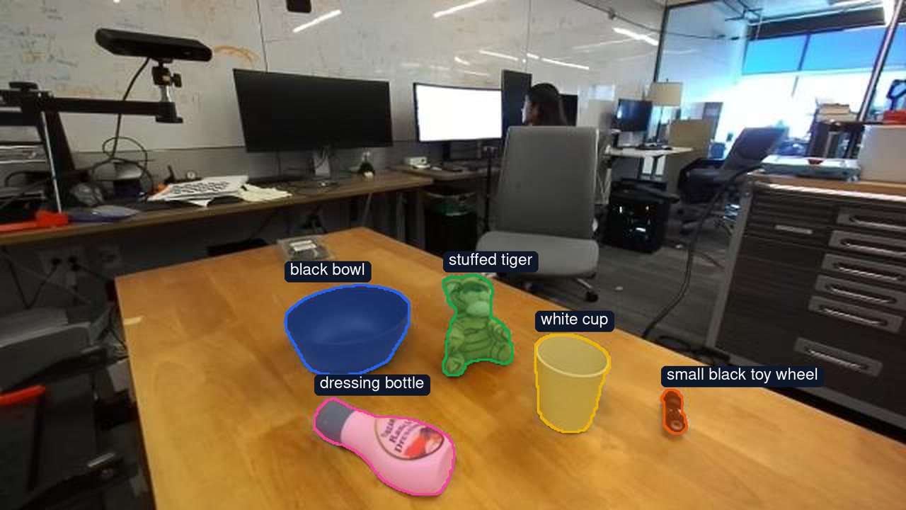 Labelled masks of the five task-relevant objects